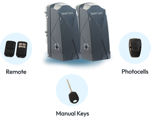 Rolling Shutter Automation | Smartgate Automation